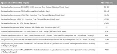 Tween 80™-induced changes in fatty acid profile of selected mesophilic lactobacilli